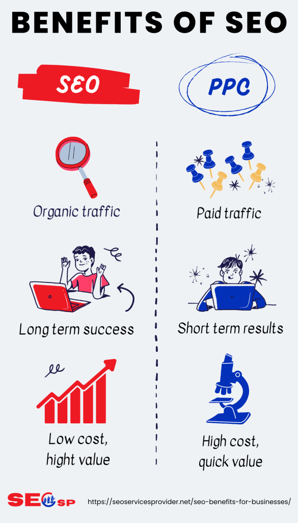 Benefits of SEO for your business infographic